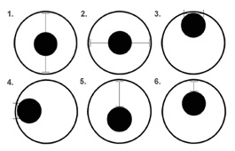 Korth Group Scopes Frequently Asked Questions Diagram